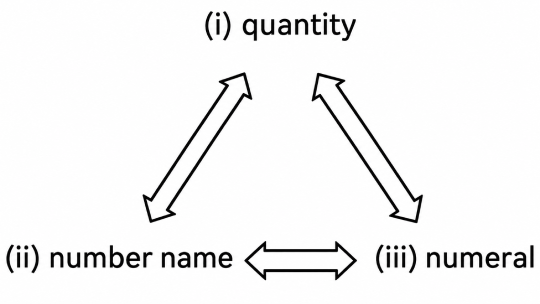 How Much or Till What: When and Why?