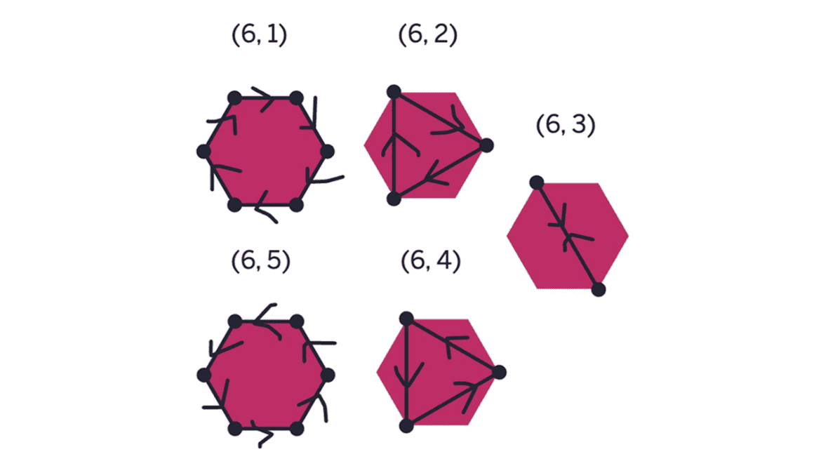 Star Problem