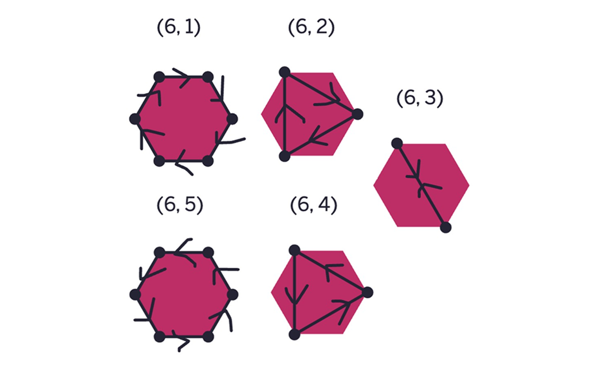 Star Problem
