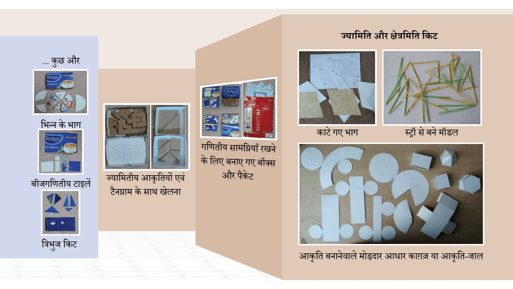 भ्रमण मैथ स्पेस का