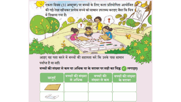 7 से विभाज्यता के नियम