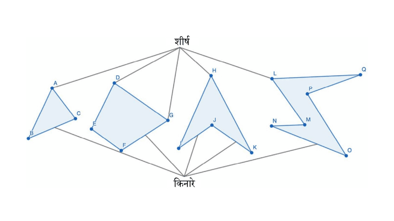 सममित बहुभुजों की खोजबीन