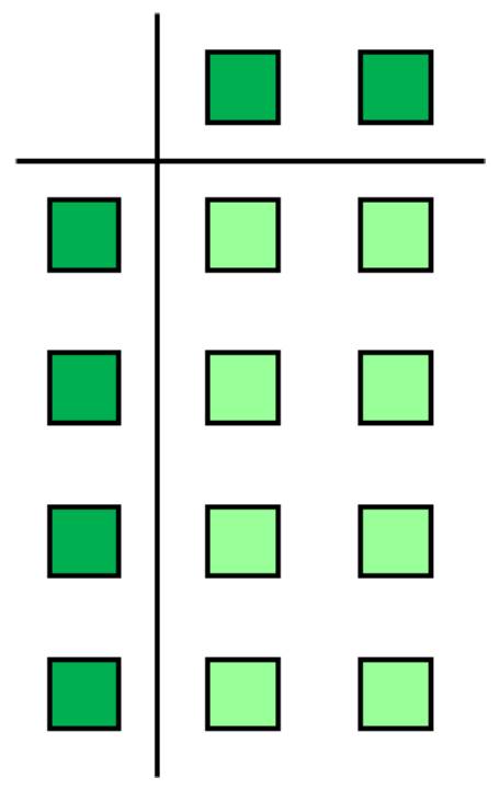 Exploring Properties Figure-S1-1