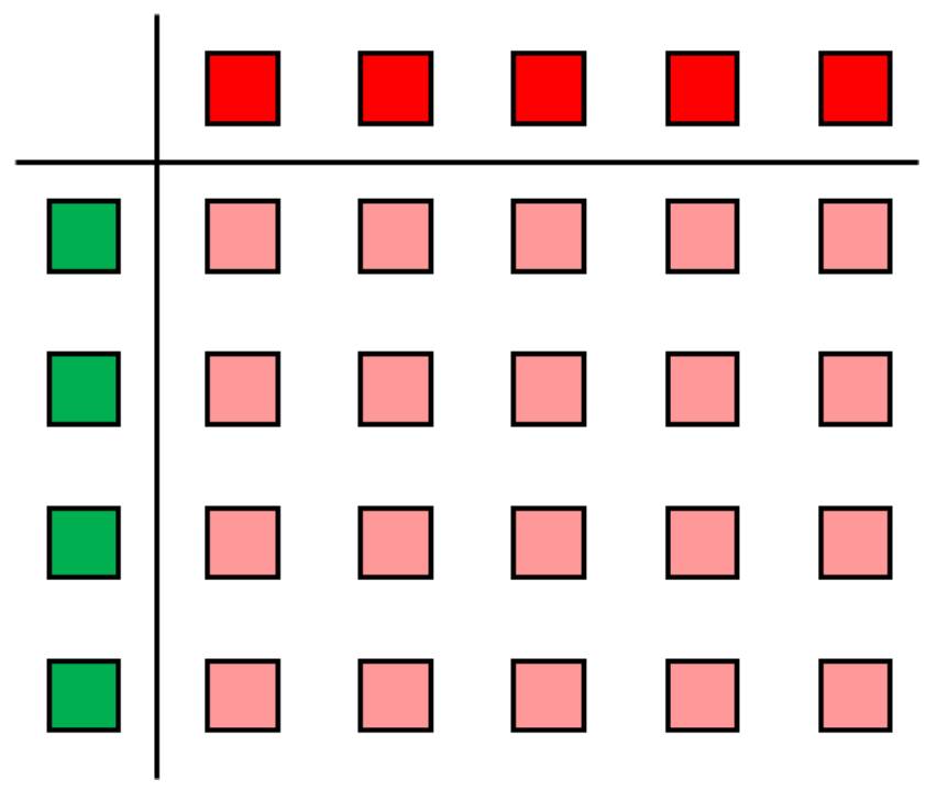 Exploring Properties Figure-S1-2