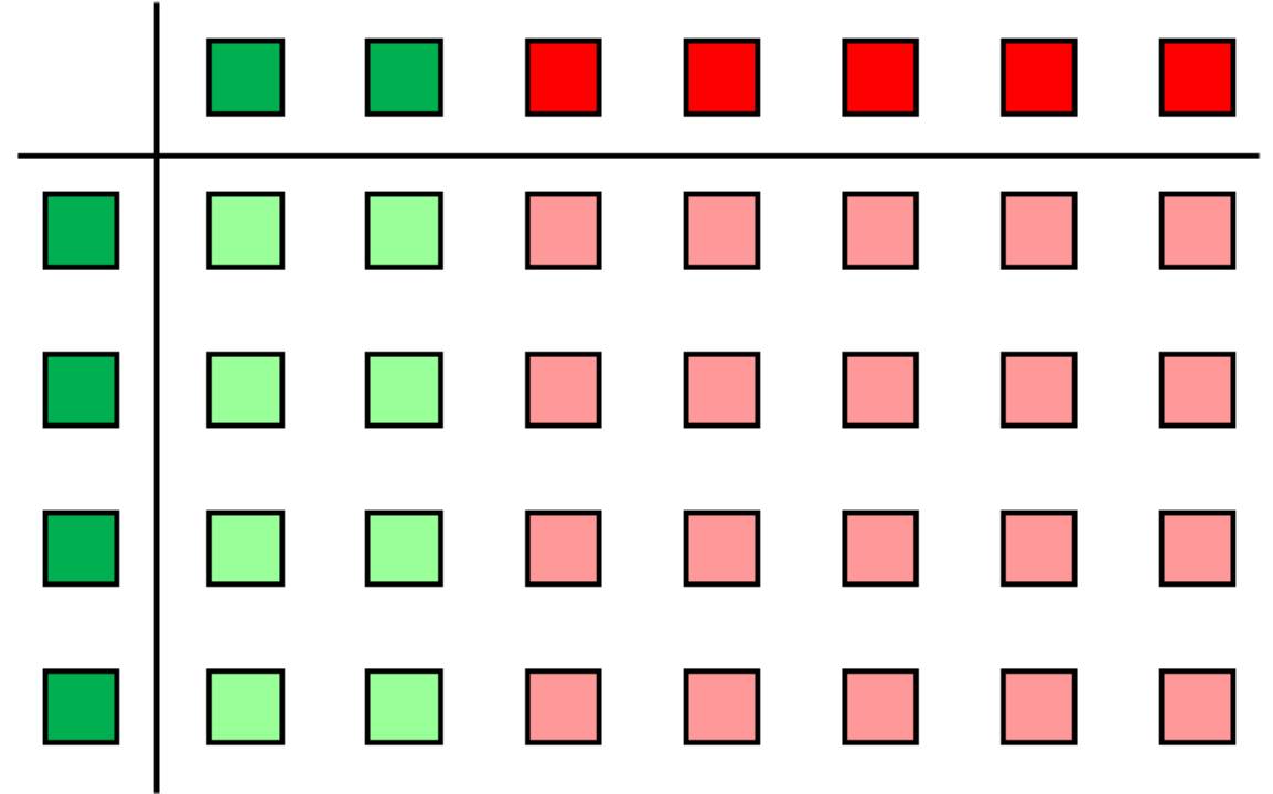 Exploring Properties of Addition and Multiplication with Integers