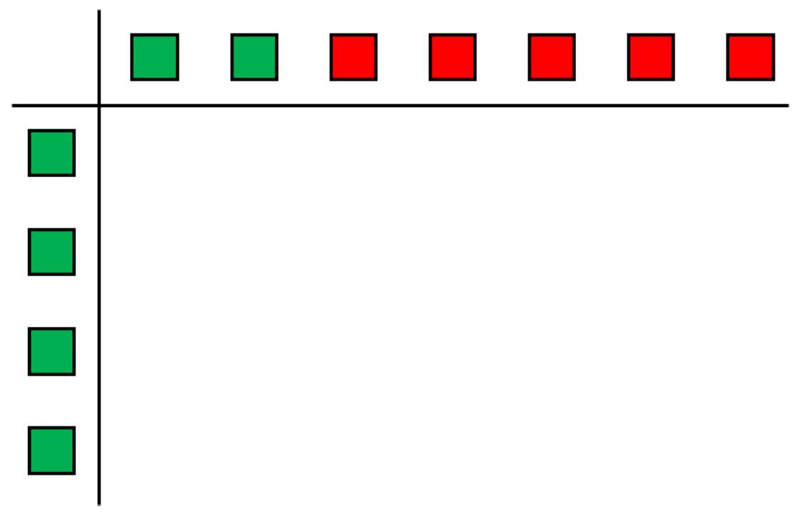 Exploring Properties Figure-S1-3
