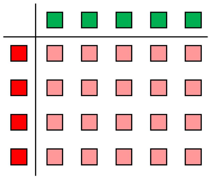 Exploring Properties fig-5-2