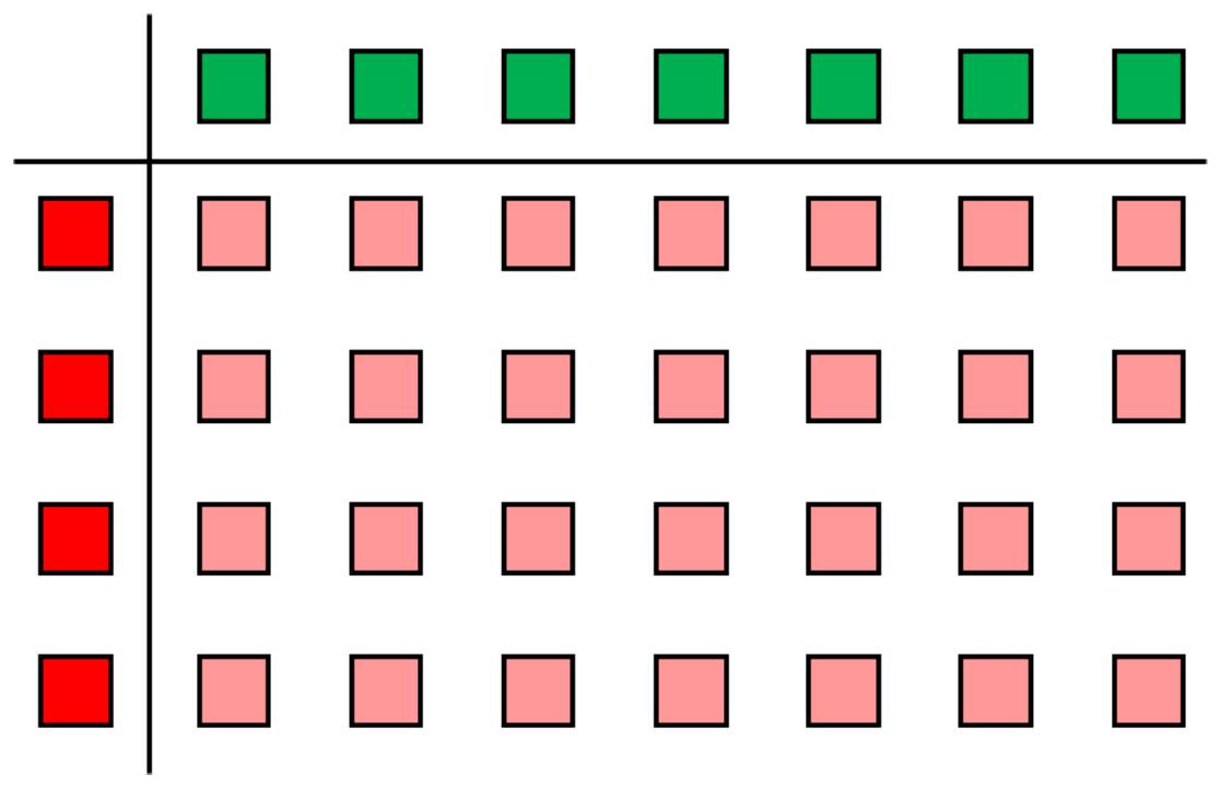 Exploring Properties fig-5-3