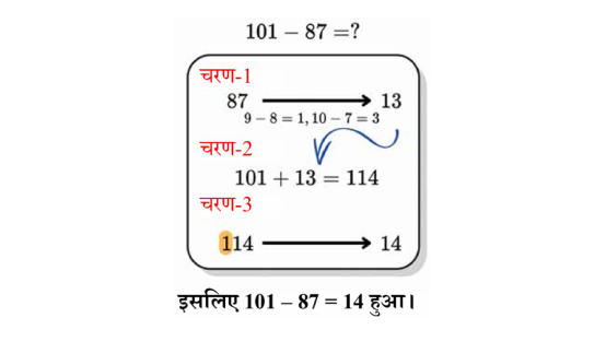 गणितीय पैटर्नों की खोज : शॉर्टकट्स के पीछे के तर्क