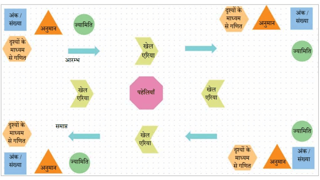 राष्ट्रीय गणित दिवस