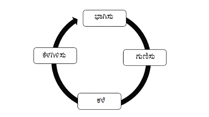 ಭಾಗಾಕಾರದ ಕ್ರಮಾವಳಿಯನ್ನು (Algorithms) ಬೋಧಿಸುವ ವಿಧಾನವನ್ನು ಕುರಿತು ಕೆಲವು ಚಿಂತನೆಗಳು