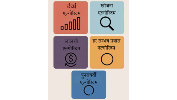 विभिन्न तरह की एल्गोरिदम को समझना
