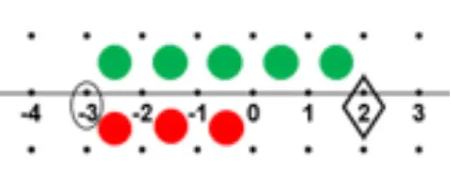 integers image-4