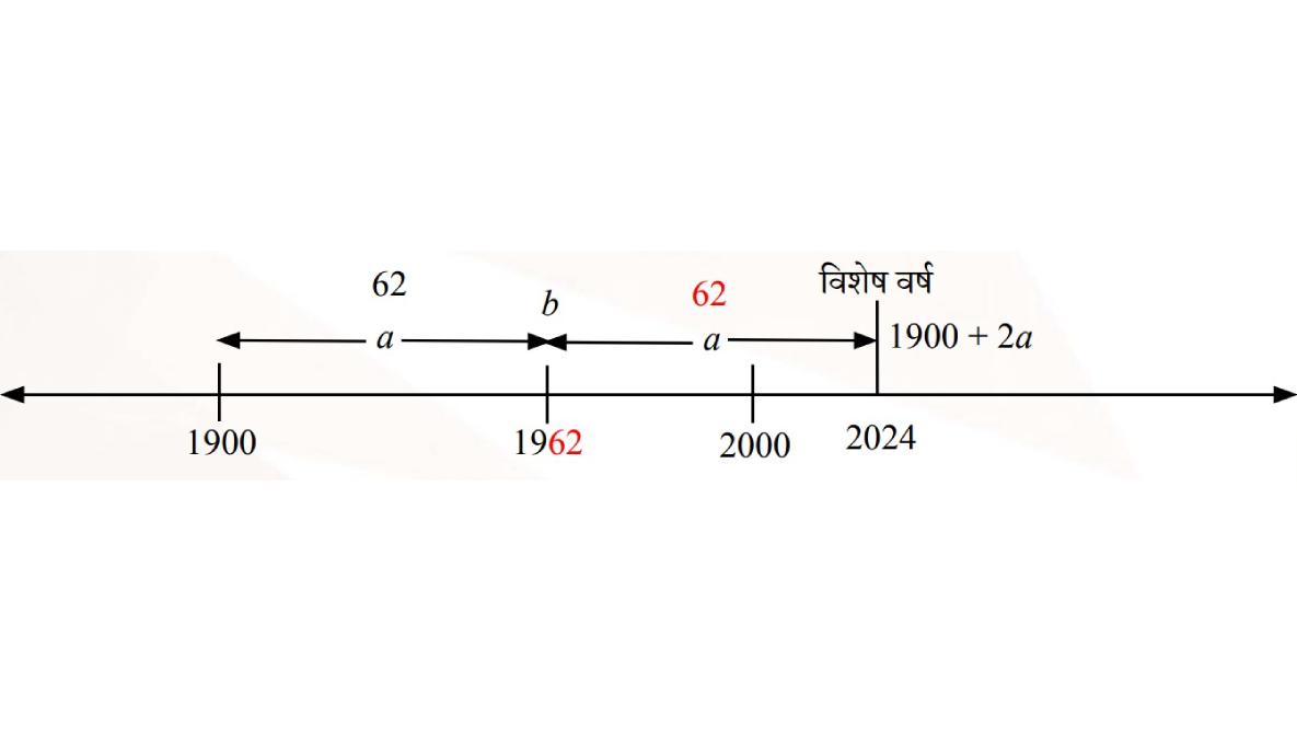 विशेष वर्ष