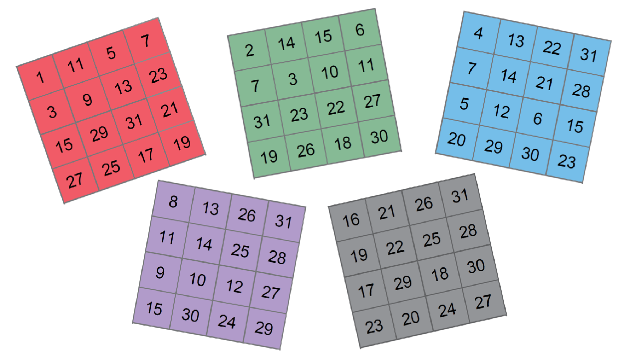 Is it Magic or Mathematics? Understanding the Number Table Trick