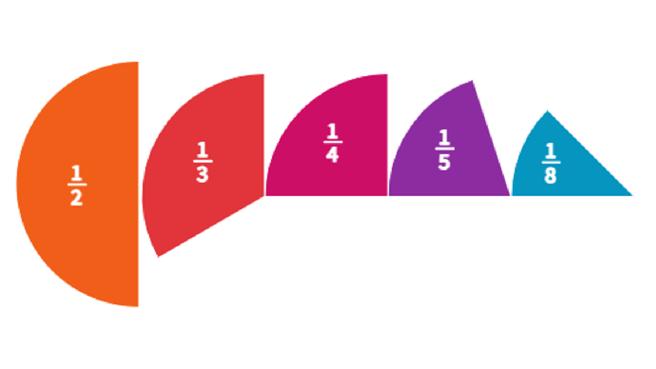 Comparing Fractions using Estimation